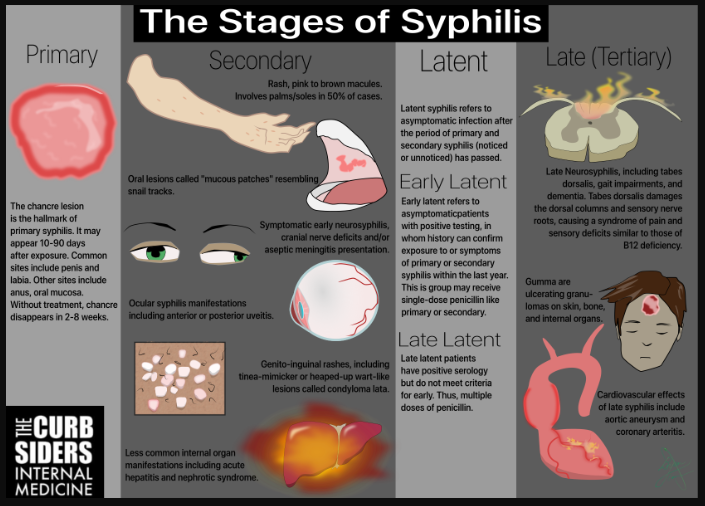 Syphilis and kidney disease – CPC